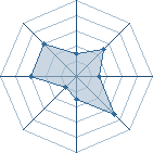 Potentiel de Viewtiful Men