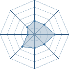 Potentiel de Cerberus