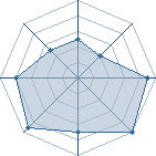 Potentiel de itachi9494