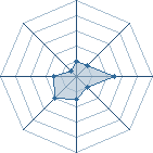 Potentiel de neji2525