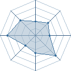 Potentiel de Tenzou-san