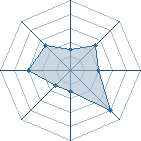 Potentiel de kakuzu_zan