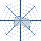 Potentiel de sasuke1234567