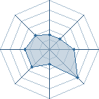 Potentiel de uchihawolf79