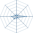 Potentiel de Super Hinata