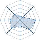 Potentiel de Diesel 01