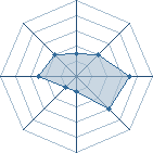 Potentiel de sasuke-kun-84