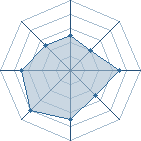 Potentiel de jayrutobi