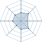 Potentiel de Mr Kit Kat