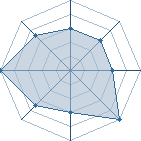 Potentiel de Minato 60