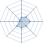 Potentiel de 0-neji-0