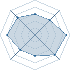 Potentiel de Macrophage