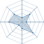 Potentiel de .minato.