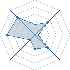 Potentiel de Nara-Shika