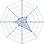 Potentiel de kawashim234