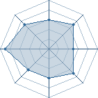 Potentiel de Azn-Style