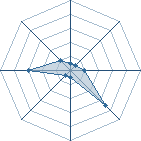 Potentiel de hetfield