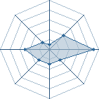 Potentiel de alexsasuke100