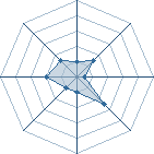 Potentiel de Sa-Su-Ke U.