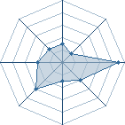 Potentiel de itachi478