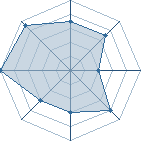 Potentiel de evil m.naruto