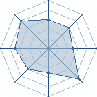 Potentiel de *zabuza*