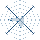 Potentiel de karldu44