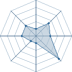 Potentiel de RastaMaidenFr