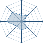 Potentiel de S@suke-m@udit