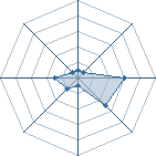 Potentiel de abdesslam