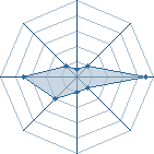 Potentiel de usmh dadi