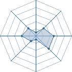 Potentiel de momodu02