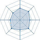 Potentiel de maxoujiraya19