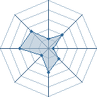 Potentiel de toto55555