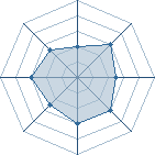 Potentiel de Sasuke Moon