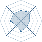 Potentiel de devil~angel