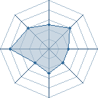 Potentiel de devil Sai