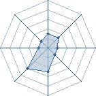 Potentiel de konoha-mikel