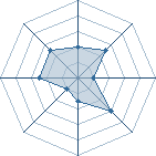 Potentiel de MUchiwa