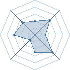 Potentiel de lekiller80