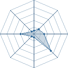 Potentiel de reymorg619