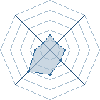 Potentiel de Vermine