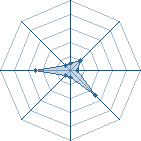 Potentiel de onur1010