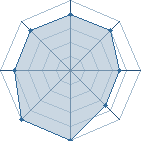 Potentiel de Kyungsoo