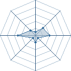 Potentiel de ninja-95