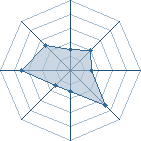 Potentiel de Deianeira