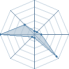 Potentiel de naruto31530