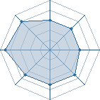 Potentiel de Vega Uchiwa