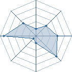 Potentiel de Jon Snow