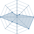 Potentiel de Wawater